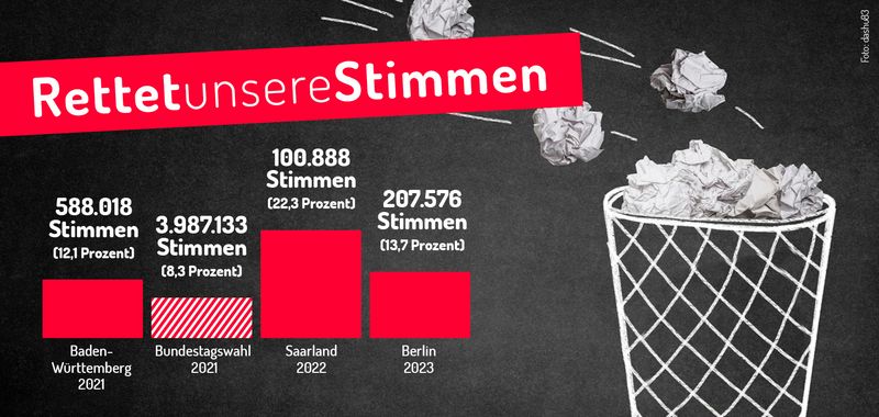 Rettet unsere Stimmen! - Ersatzstimme bei Probe-Volksabstimmung – Anmeldung bis 31.07.2023